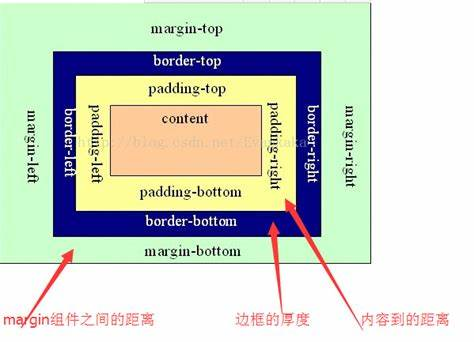 组件属性