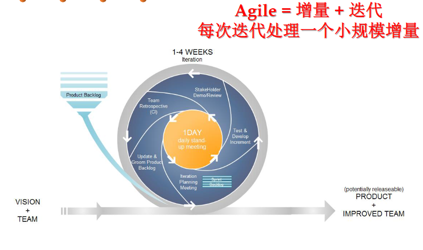 agile
