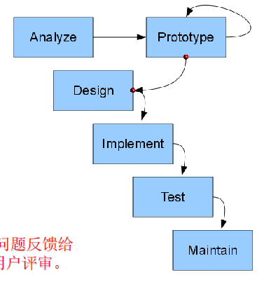 proto