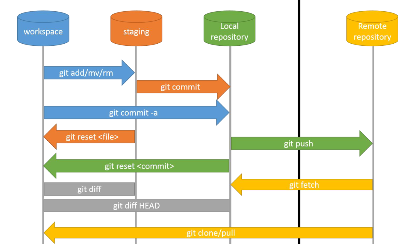 git